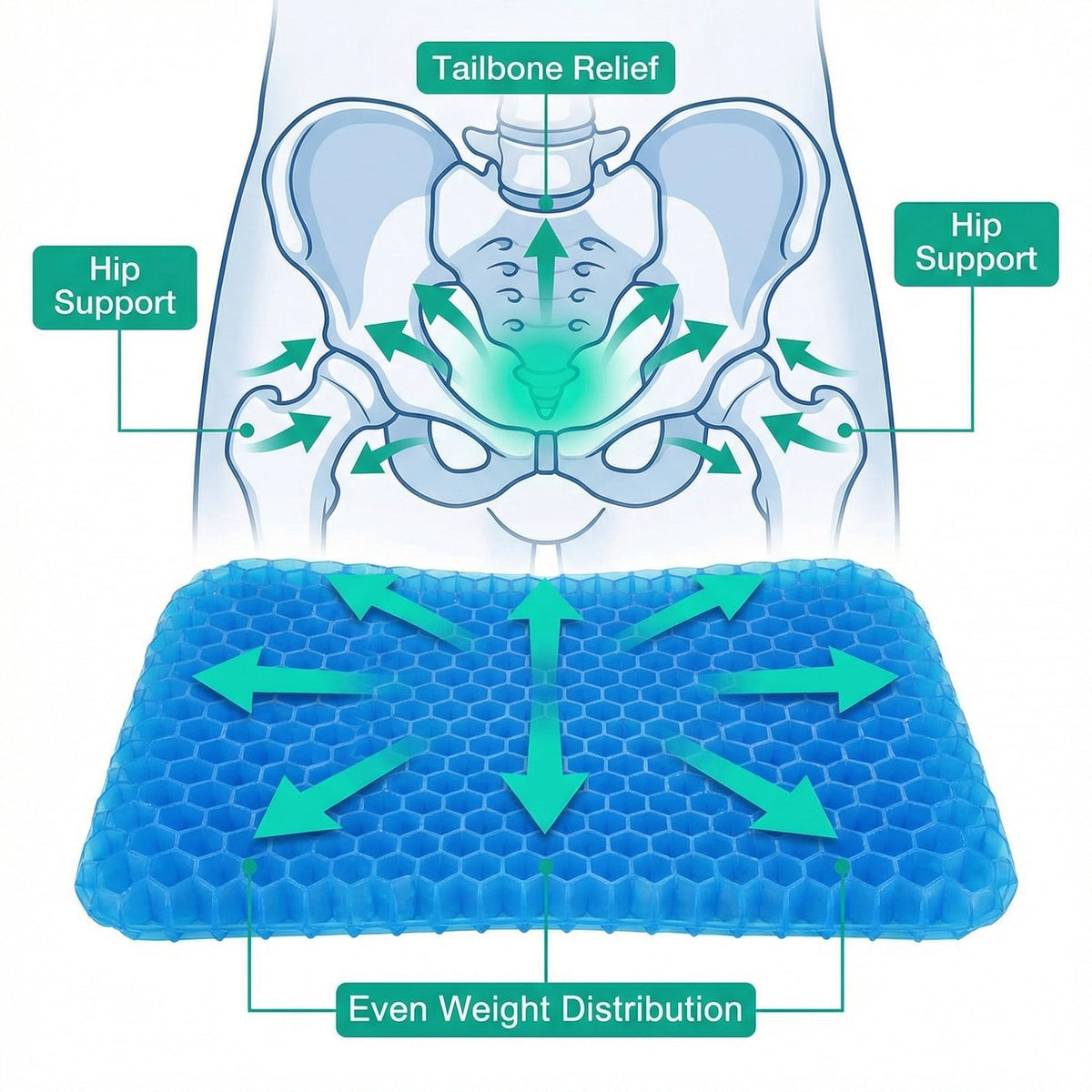CoolPro - Ergonomic Cooling Gel Seat Cushion